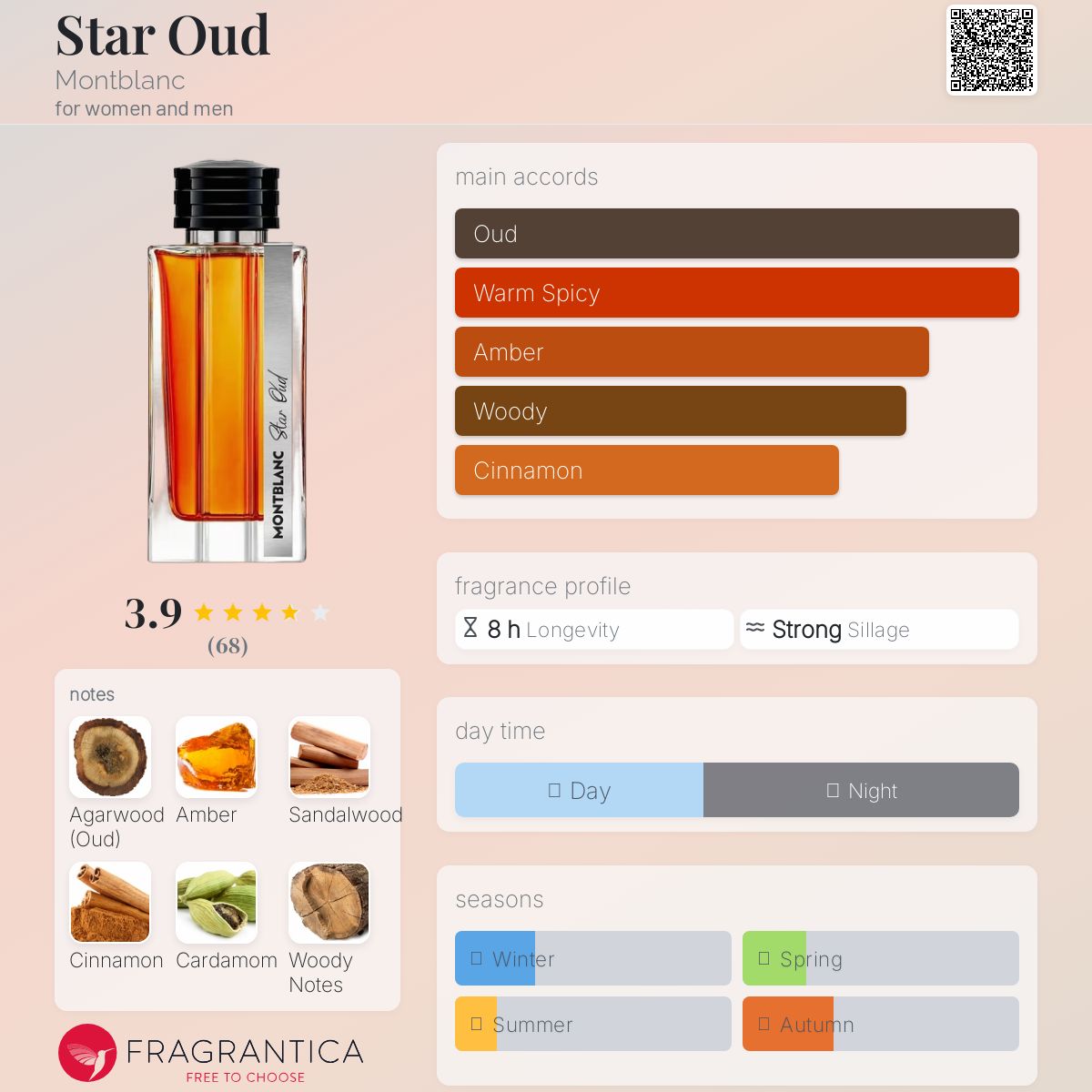 عطر ادکلن استار عود مون بلان - Star Oud Montblanc - بررسی، قیمت و خرید