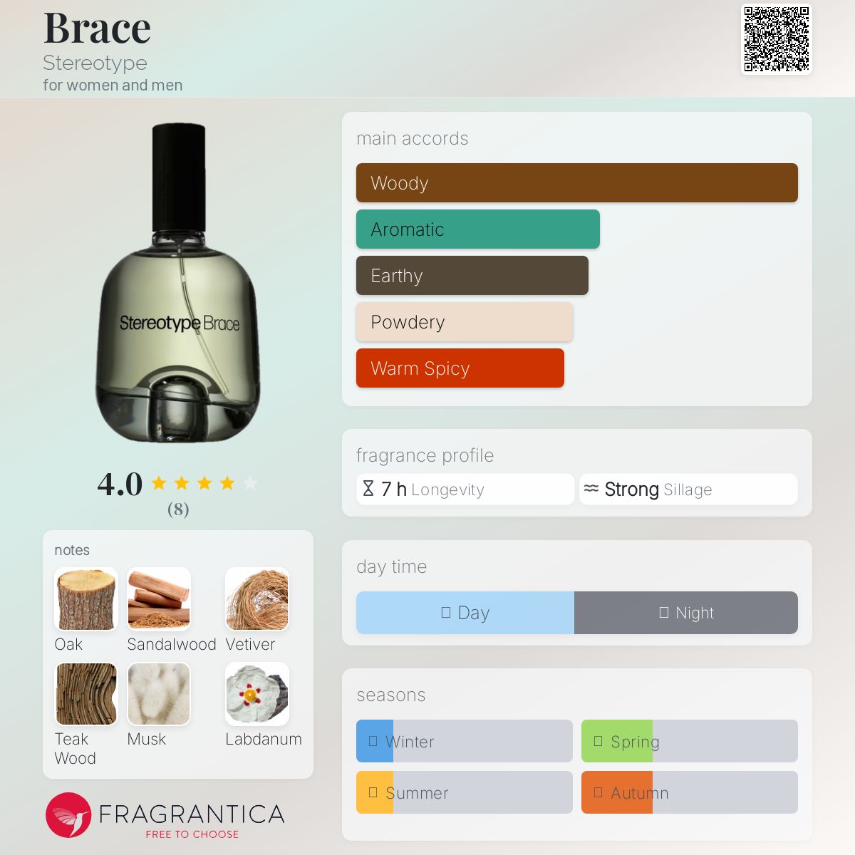 عطر ادکلن بریس استریوتایپ - Brace Stereotype - بررسی، قیمت و خرید