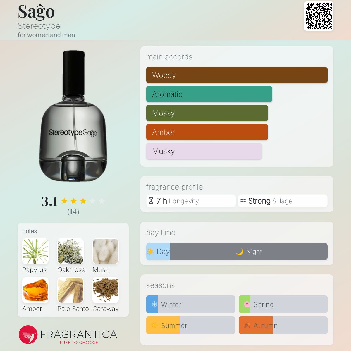 عطر ادکلن ساجو استریوتایپ - Saĝo Stereotype - بررسی، قیمت و خرید