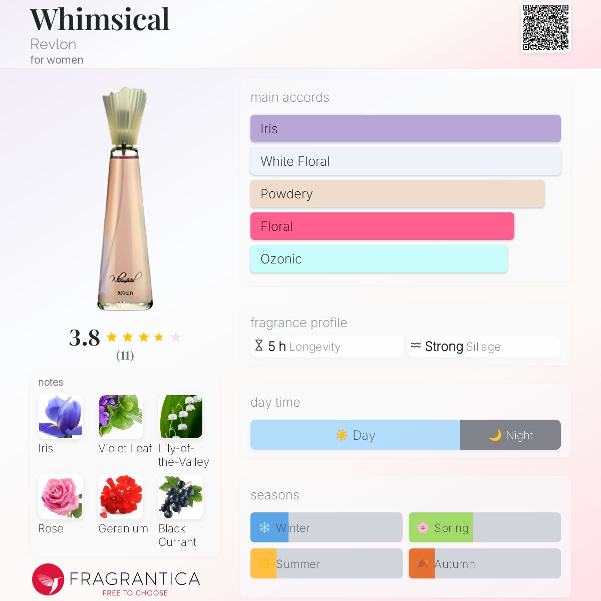 عطر ادکلن ویِمزیکال رولون - Whimsical Revlon - بررسی، قیمت و خرید