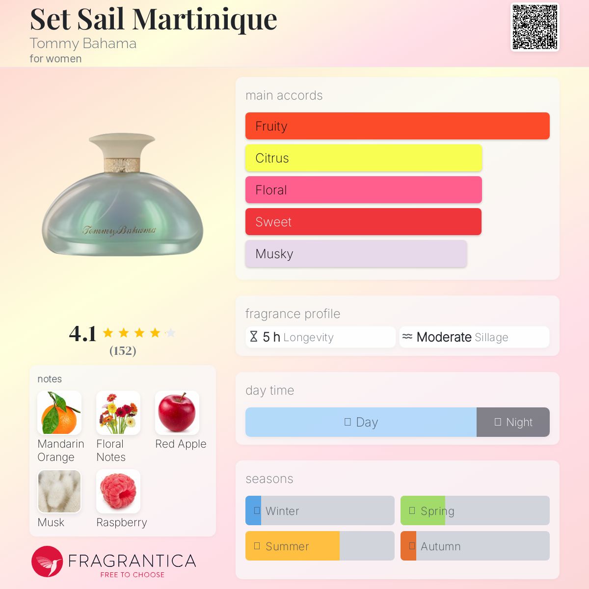 عطر ادکلن ست سیل مارتینیک تامی باهاما - Set Sail Martinique Tommy Bahama - بررسی، قیمت و خرید