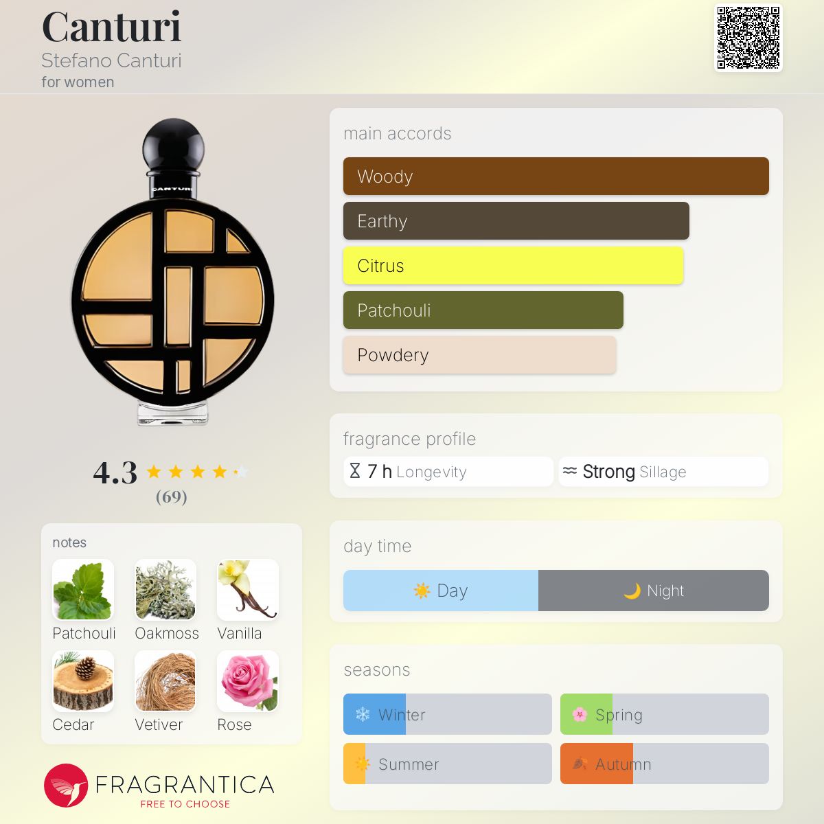 عطر ادکلن کانتوری استفانو کانتوری - Canturi Stefano Canturi - بررسی، قیمت و خرید