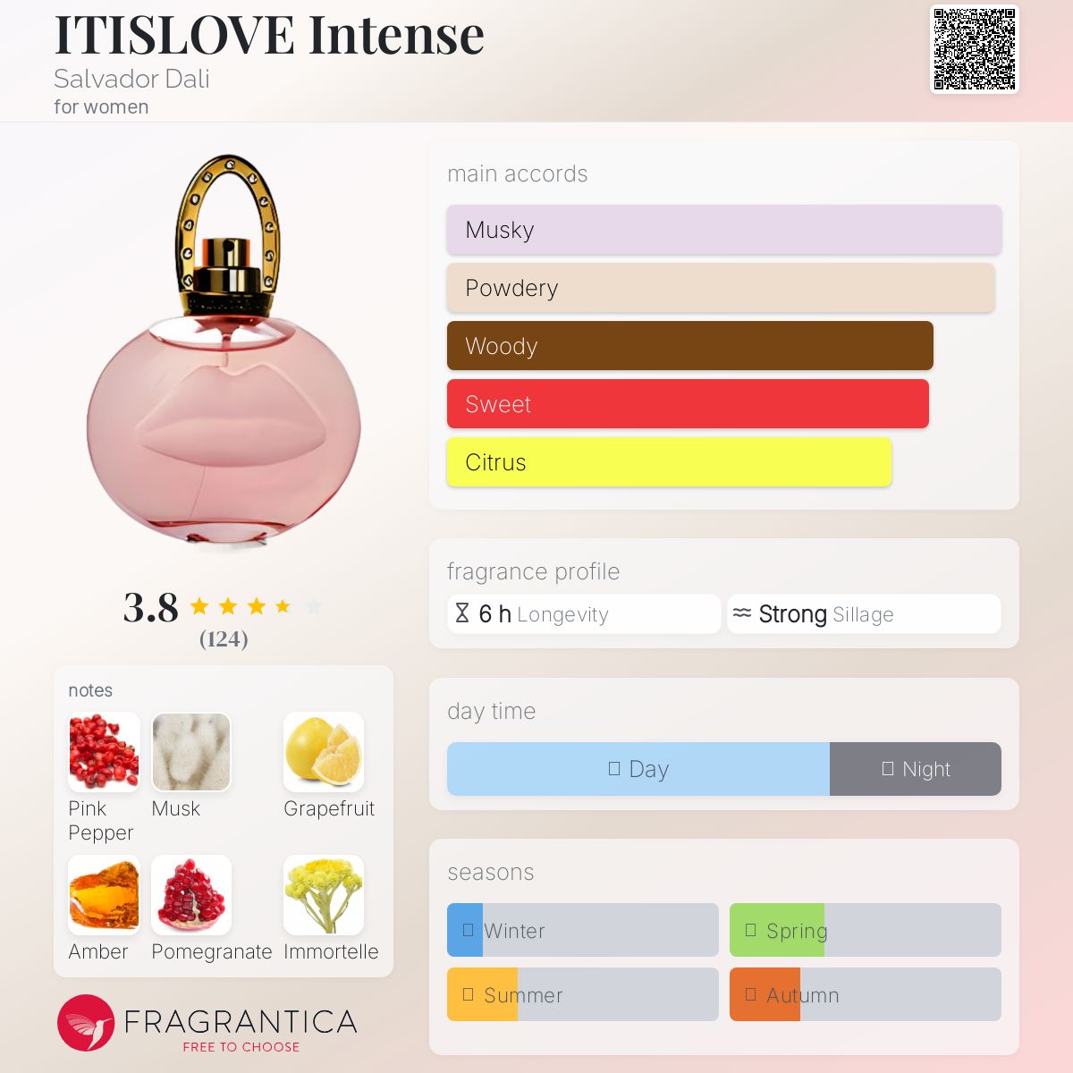عطر ادکلن ایتیز لاو اینتنس سالوادور دالی - ITISLOVE Intense Salvador Dali - بررسی، قیمت و خرید
