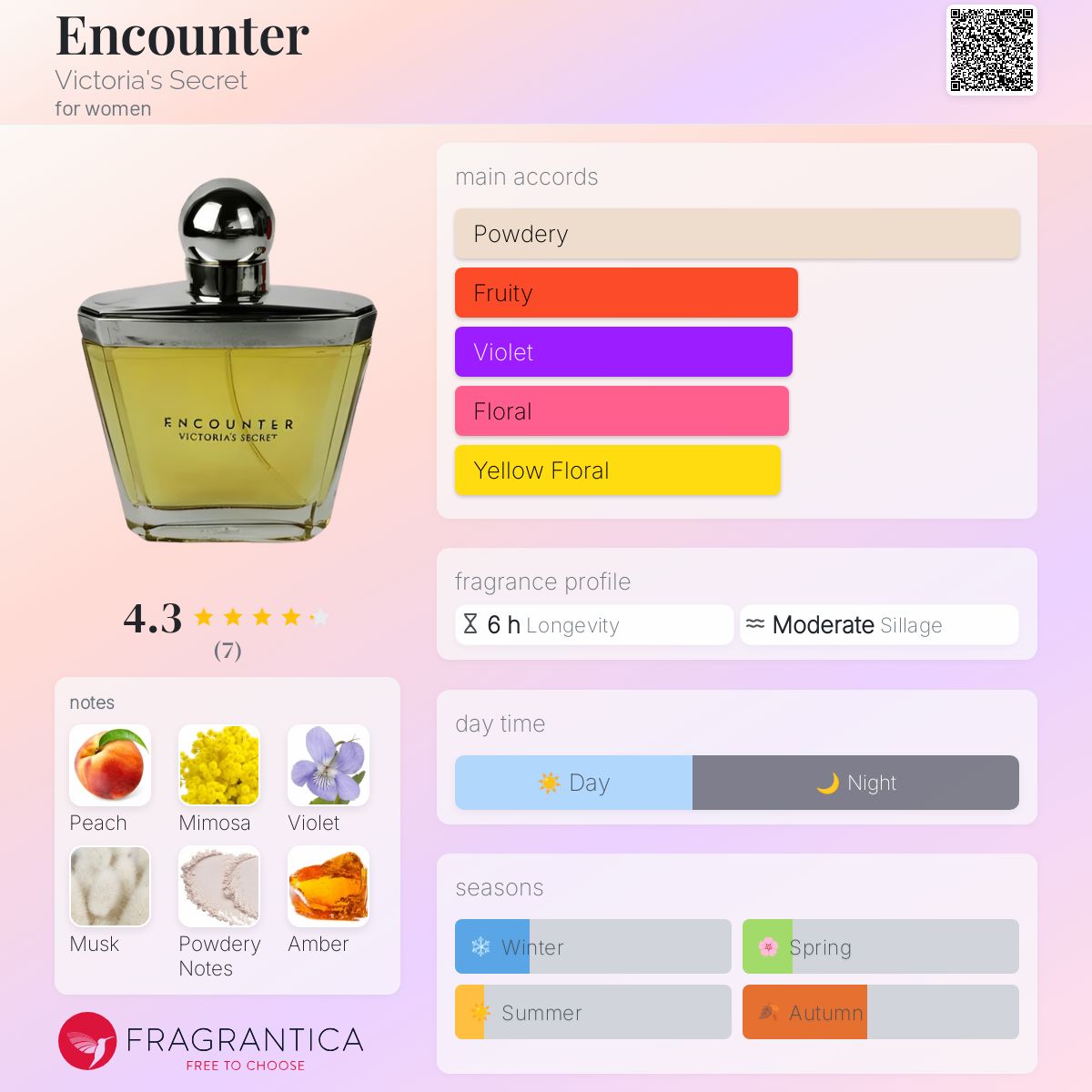 عطر ادکلن انکانتر ویکتوریا سیکرت - Encounter Victoria's Secret - بررسی، قیمت و خرید
