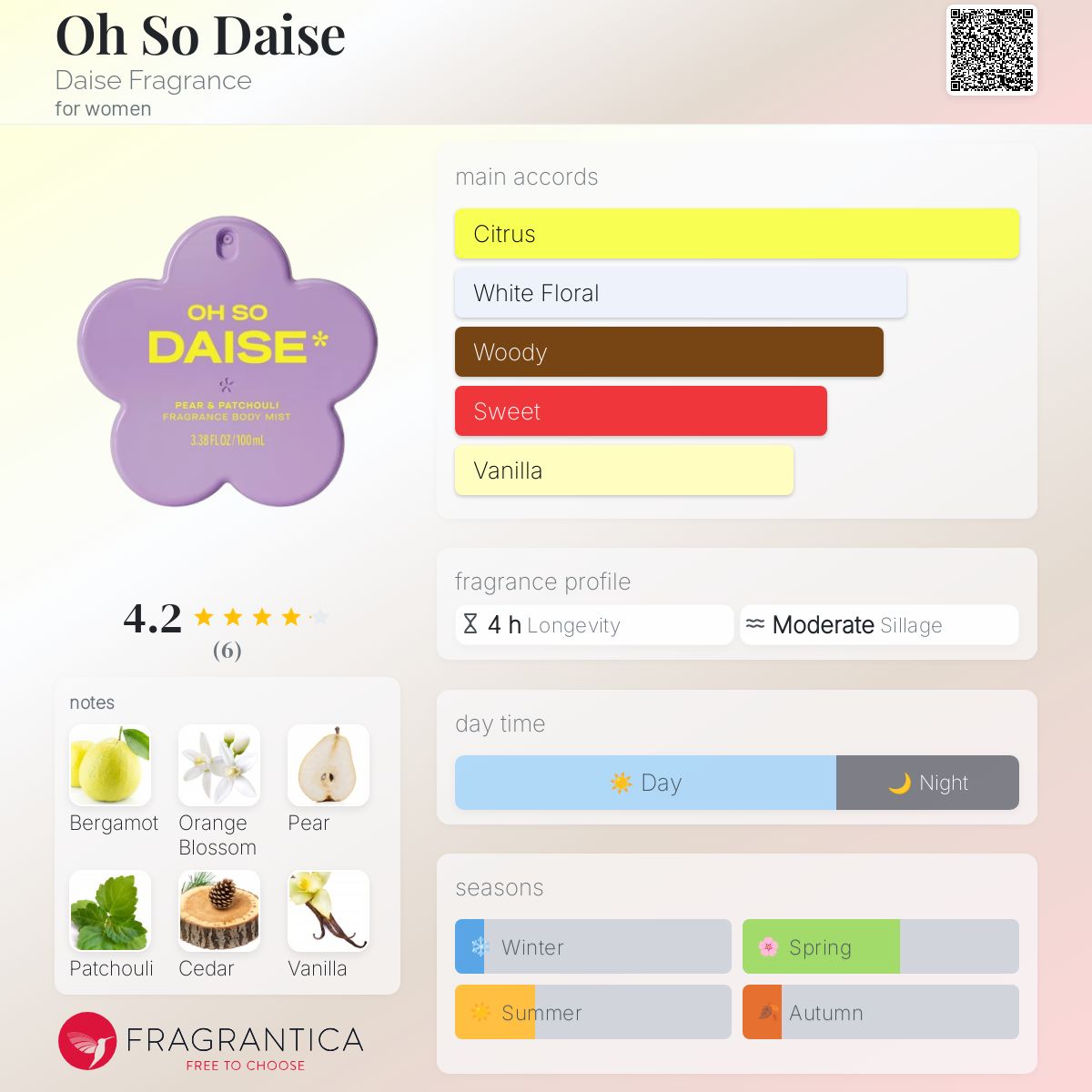 عطر ادکلن اوه سو دیس دایز فراگرنس - Oh So Daise Daise Fragrance - بررسی، قیمت و خرید
