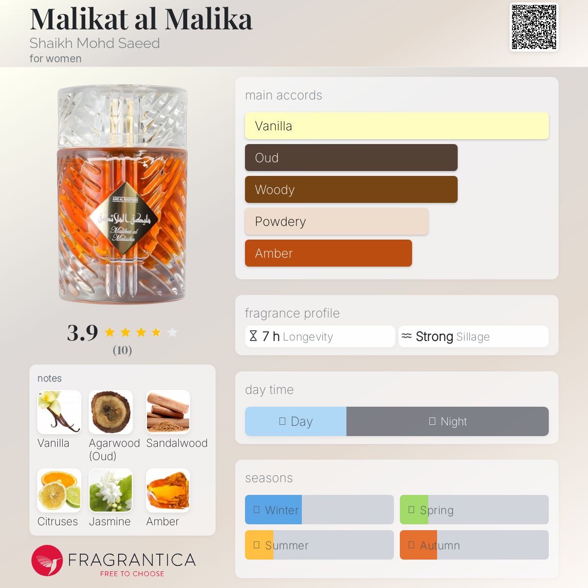 عطر ادکلن ملکت الملیکا شیخ محمد سعید - Malikat al Malika Shaikh Mohd Saeed - بررسی، قیمت و خرید