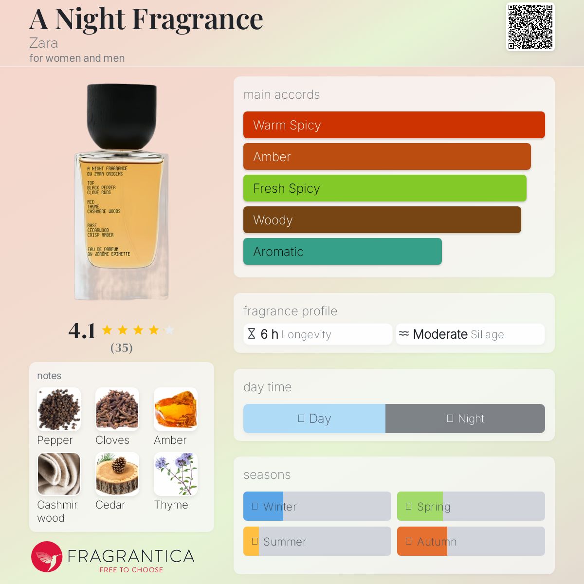 عطر ادکلن اِ نایت فریگرَنس زارا - A Night Fragrance Zara - بررسی، قیمت و خرید