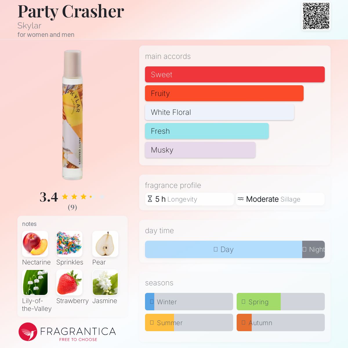 عطر ادکلن پارتی کرشر اسکایلر - Party Crasher Skylar - بررسی، قیمت و خرید