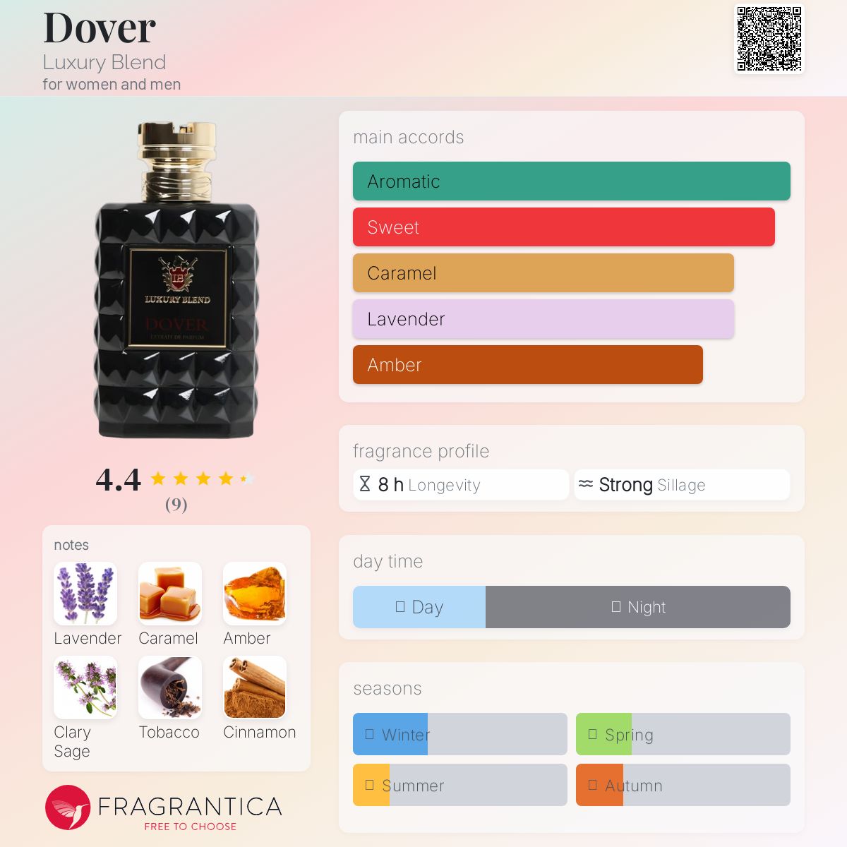 عطر ادکلن دوور لاکشری بلند - Dover Luxury Blend - بررسی، قیمت و خرید