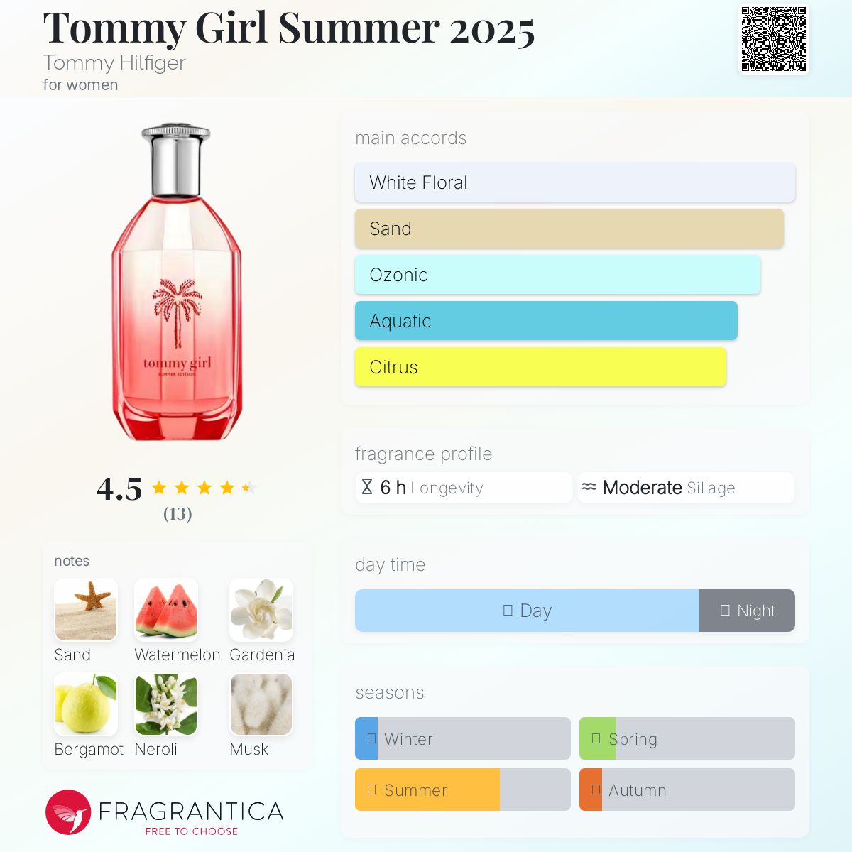 عطر ادکلن تامی گرل سامر ۲۰۲۵ تامی هیلفیگر - Tommy Girl Summer 2025 Tommy Hilfiger - بررسی، قیمت و خرید