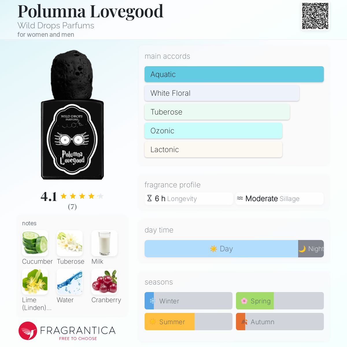 عطر ادکلن پلومنا لاوجود وایلد دراپس پارفومز - Polumna Lovegood Wild Drops Parfums - بررسی، قیمت و خرید