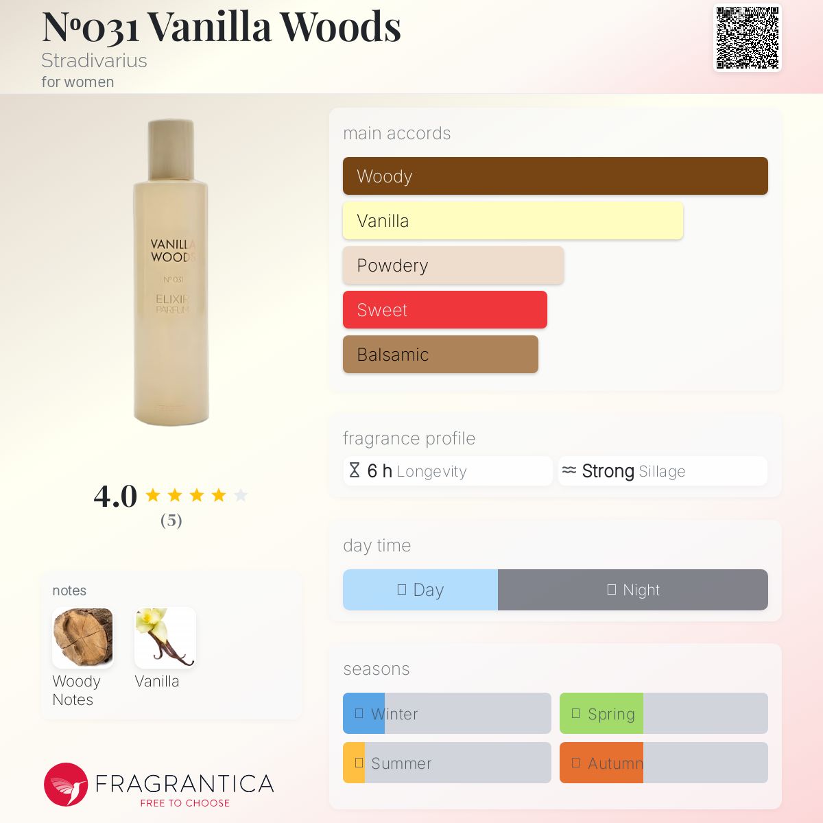 عطر ادکلن نمبر سی و یک وانیلا وودز استرادیواریوس - Nᵒ031 Vanilla Woods Stradivarius - بررسی، قیمت و خرید