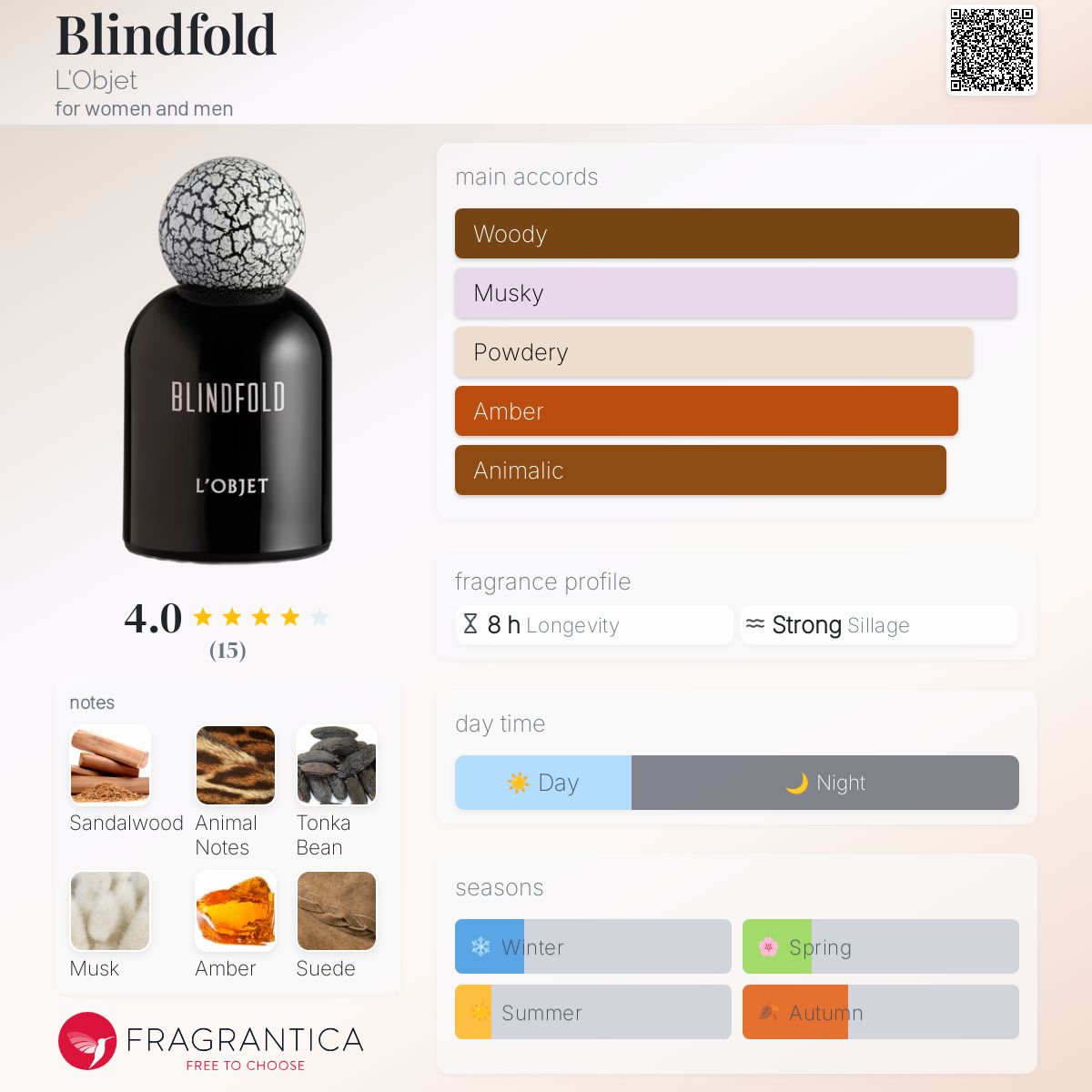 عطر ادکلن بلایندفولد لوبژه - Blindfold L'Objet - بررسی، قیمت و خرید