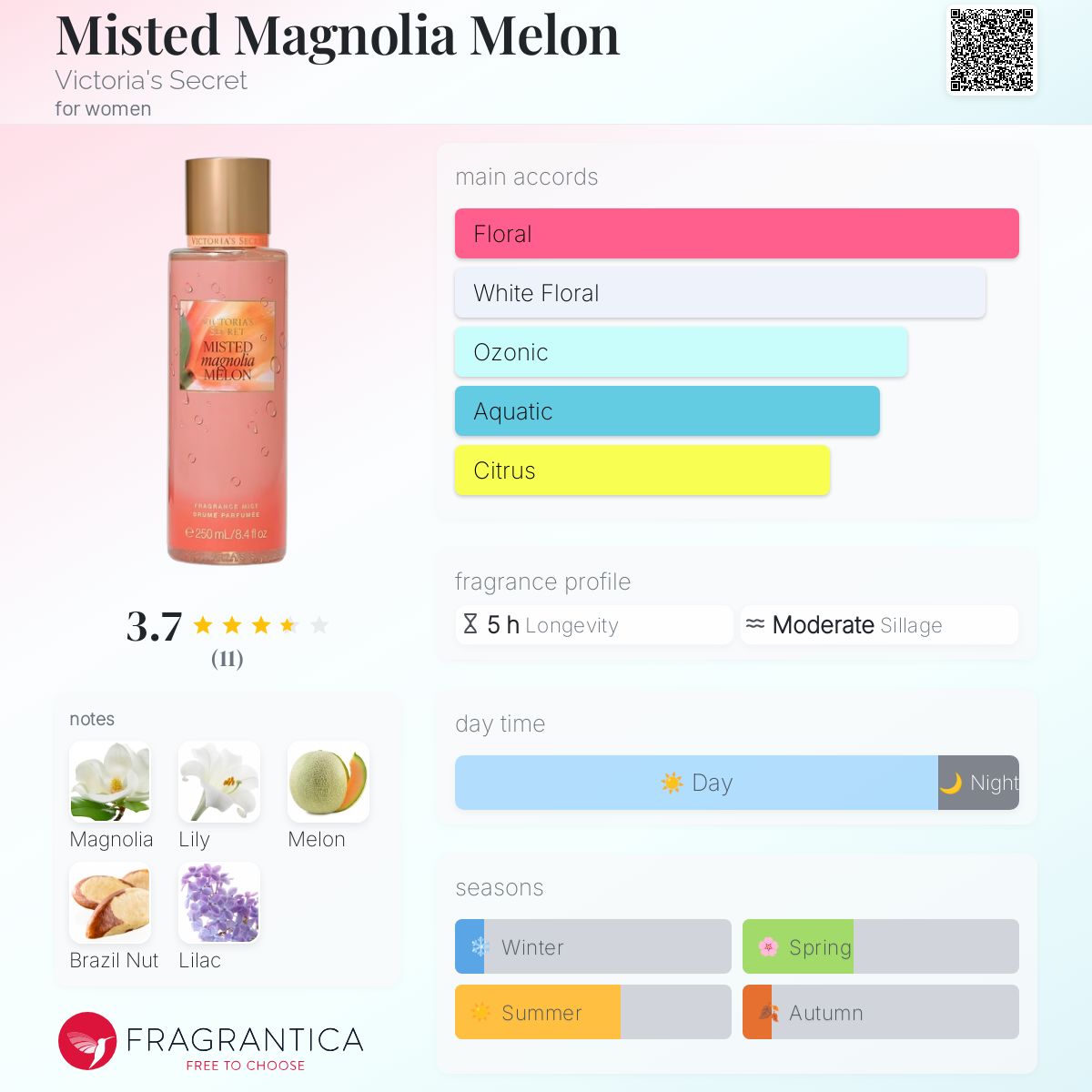 عطر ادکلن میستد مگنولیا ملون ویکتوریا سیکرت - Misted Magnolia Melon Victoria's Secret - بررسی، قیمت و خرید