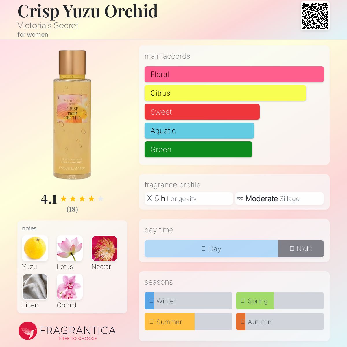 عطر ادکلن کریسپ یوزو ارکید ویکتوریا سیکرت - Crisp Yuzu Orchid Victoria's Secret - بررسی، قیمت و خرید