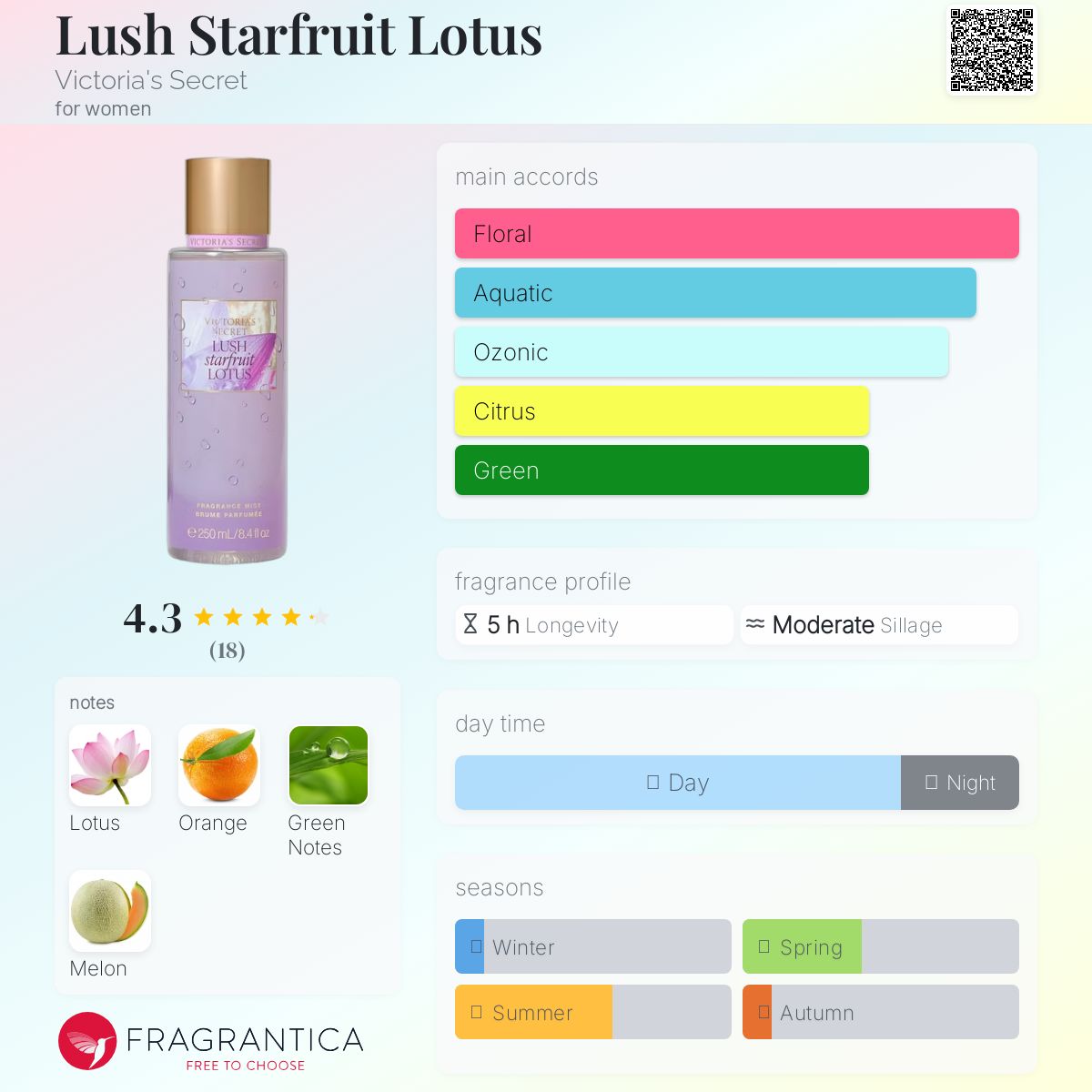 عطر ادکلن لاش استارفروت لوتوس ویکتوریا سیکرت - Lush Starfruit Lotus Victoria's Secret - بررسی، قیمت و خرید
