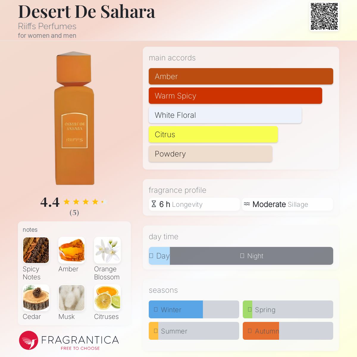 عطر ادکلن دسر د ساهارا ریفس پرفیومز - Desert De Sahara Riiffs Perfumes - بررسی، قیمت و خرید