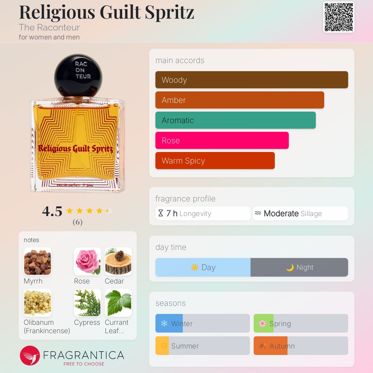 عطر ادکلن رلیجس گیلْت اسپریتز ذ رکانتور - Religious Guilt Spritz The Raconteur - بررسی، قیمت و خرید