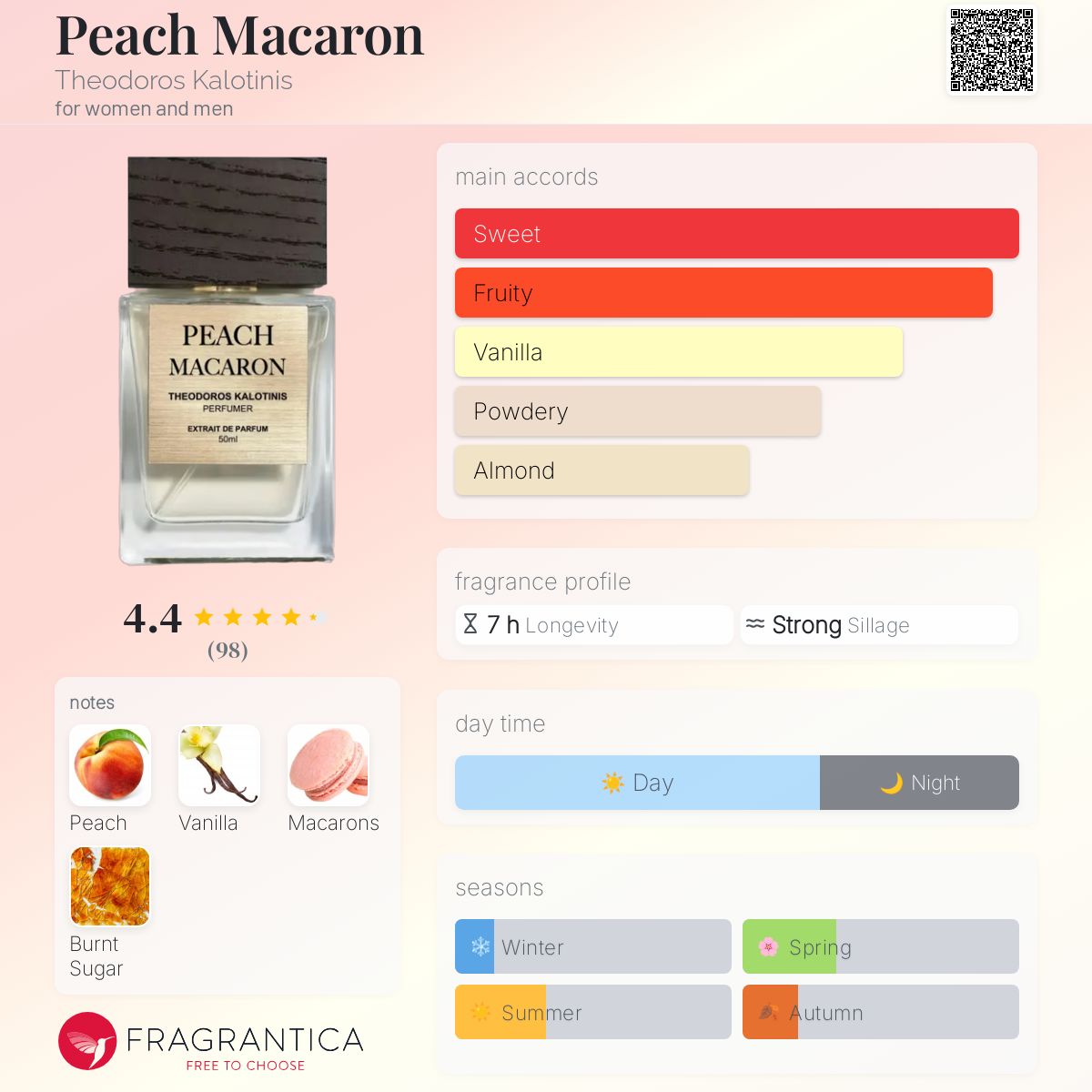 عطر ادکلن پیش ماکارون تئودوروس کالوتینیس - Peach Macaron Theodoros Kalotinis - بررسی، قیمت و خرید