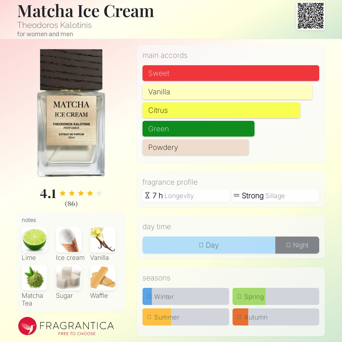 عطر ادکلن ماچا آیس کریم تئودوروس کالوتینیس - Matcha Ice Cream Theodoros Kalotinis - بررسی، قیمت و خرید