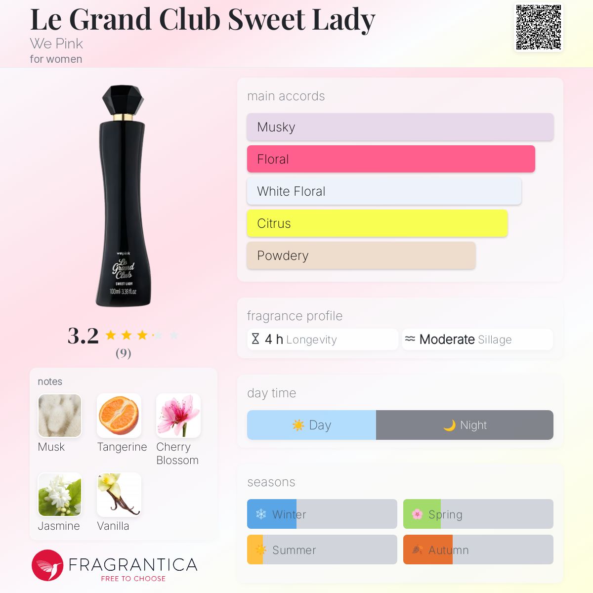 عطر ادکلن له گراند کلوب سوئیت لیدی وی پینک - Le Grand Club Sweet Lady We Pink - بررسی، قیمت و خرید