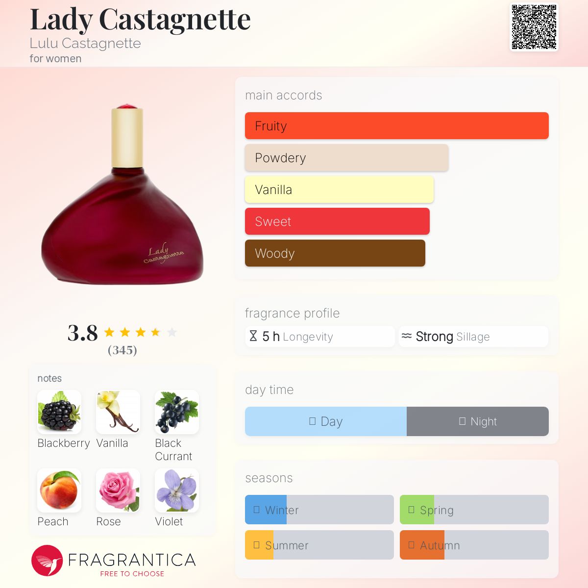 عطر ادکلن لیدی کاستانیته لولو کاستانیته - Lady Castagnette Lulu Castagnette - بررسی، قیمت و خرید