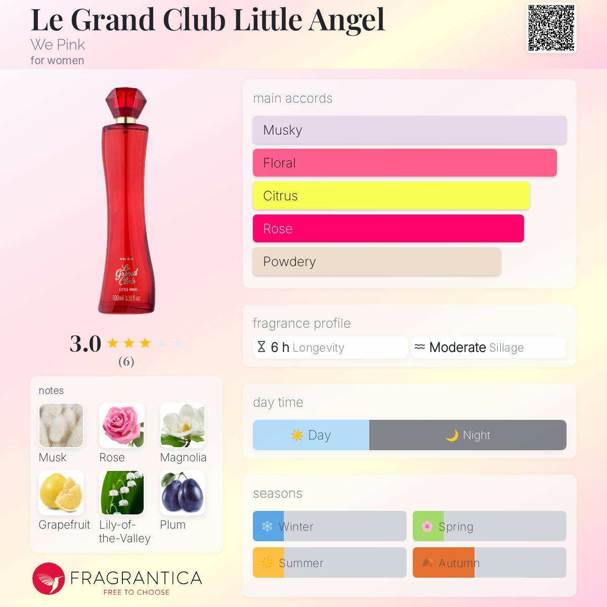 عطر ادکلن لو گرند کلاب لیتل انجل وی پینک - Le Grand Club Little Angel We Pink - بررسی، قیمت و خرید