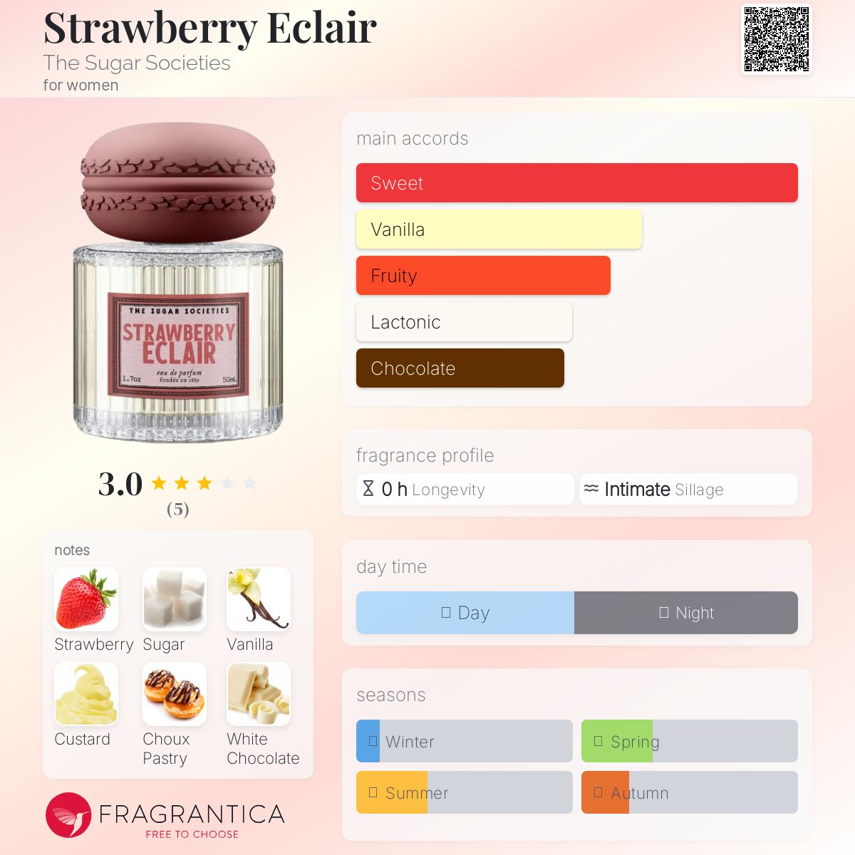 عطر ادکلن استرابری اکلر د شوگر سوسایتیز - Strawberry Eclair The Sugar Societies - بررسی، قیمت و خرید