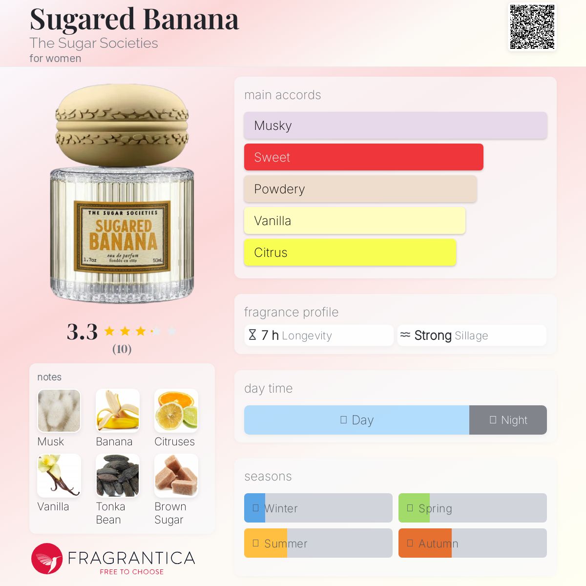 عطر ادکلن شوگِرد بَنانا د شوگر سوسایتیز - Sugared Banana The Sugar Societies - بررسی، قیمت و خرید