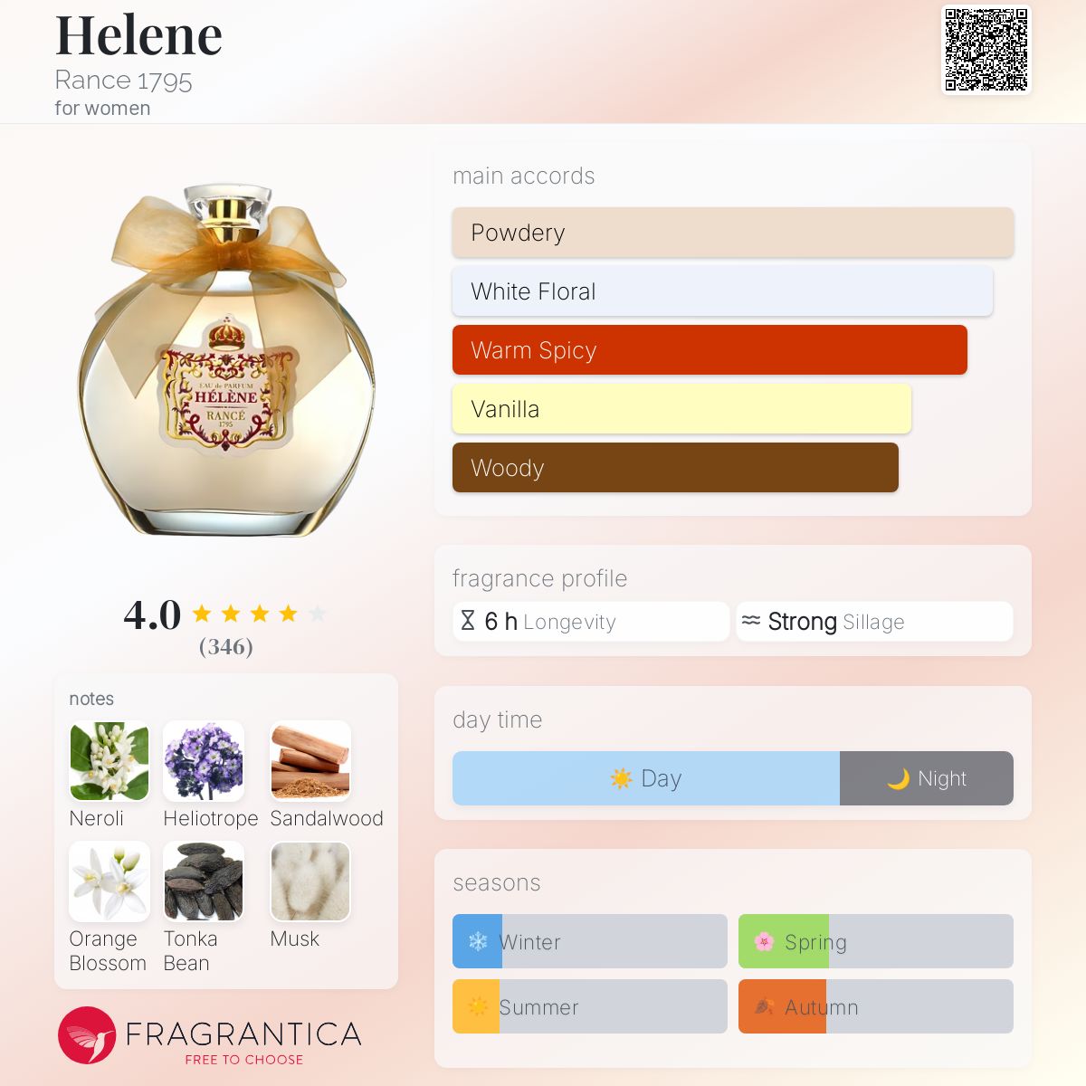 عطر ادکلن هلن رانس ۱۷۹۵ - Helene Rance 1795 - بررسی، قیمت و خرید