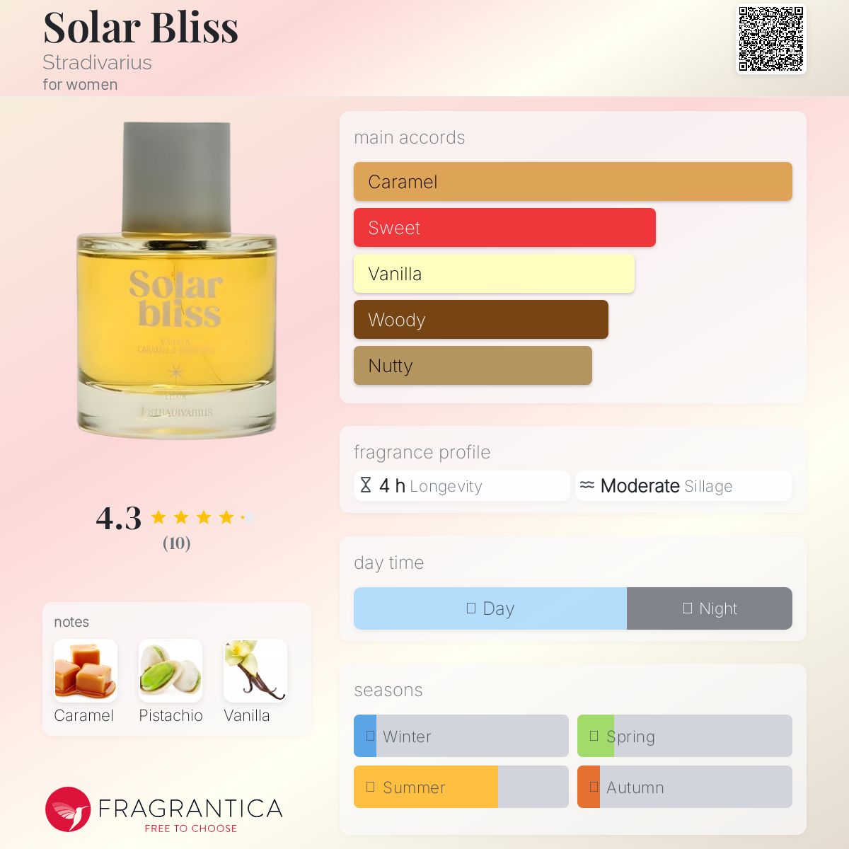 عطر ادکلن سولار بلیس استرادیواریوس - Solar Bliss Stradivarius - بررسی، قیمت و خرید
