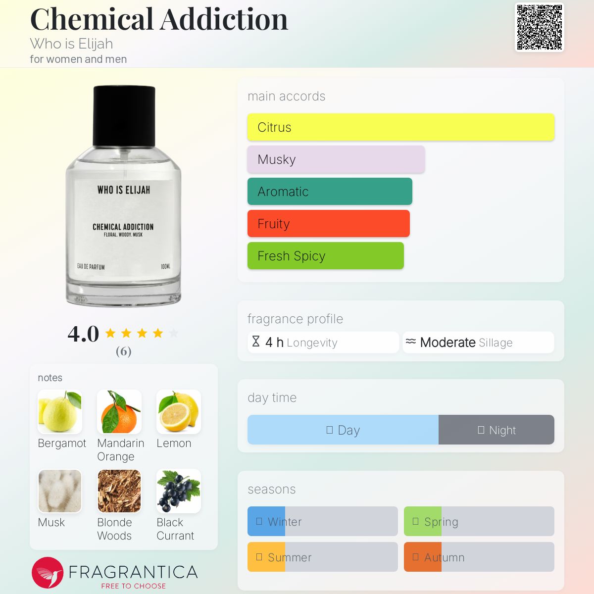 عطر ادکلن کیمیکال اَدیکشن هو ایز الیجا - Chemical Addiction Who is Elijah - بررسی، قیمت و خرید
