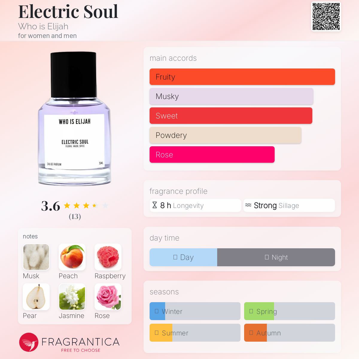 عطر ادکلن الکتریک سول هو ایز الیجا - Electric Soul Who is Elijah - بررسی، قیمت و خرید