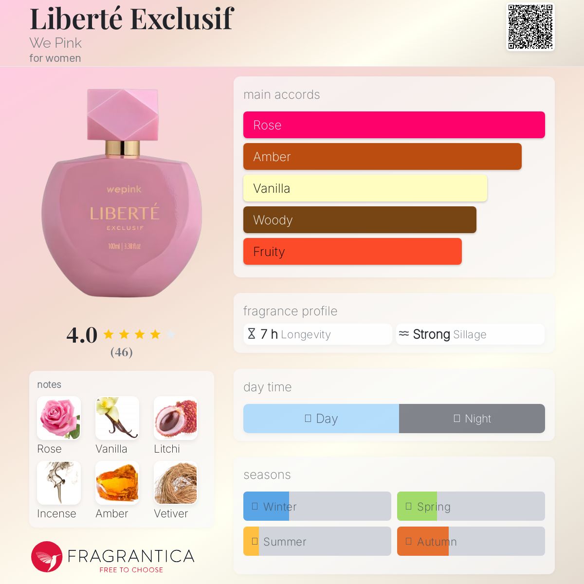 عطر ادکلن لیبرته اکسکلوسیو وی پینک - Liberté Exclusif We Pink - بررسی، قیمت و خرید