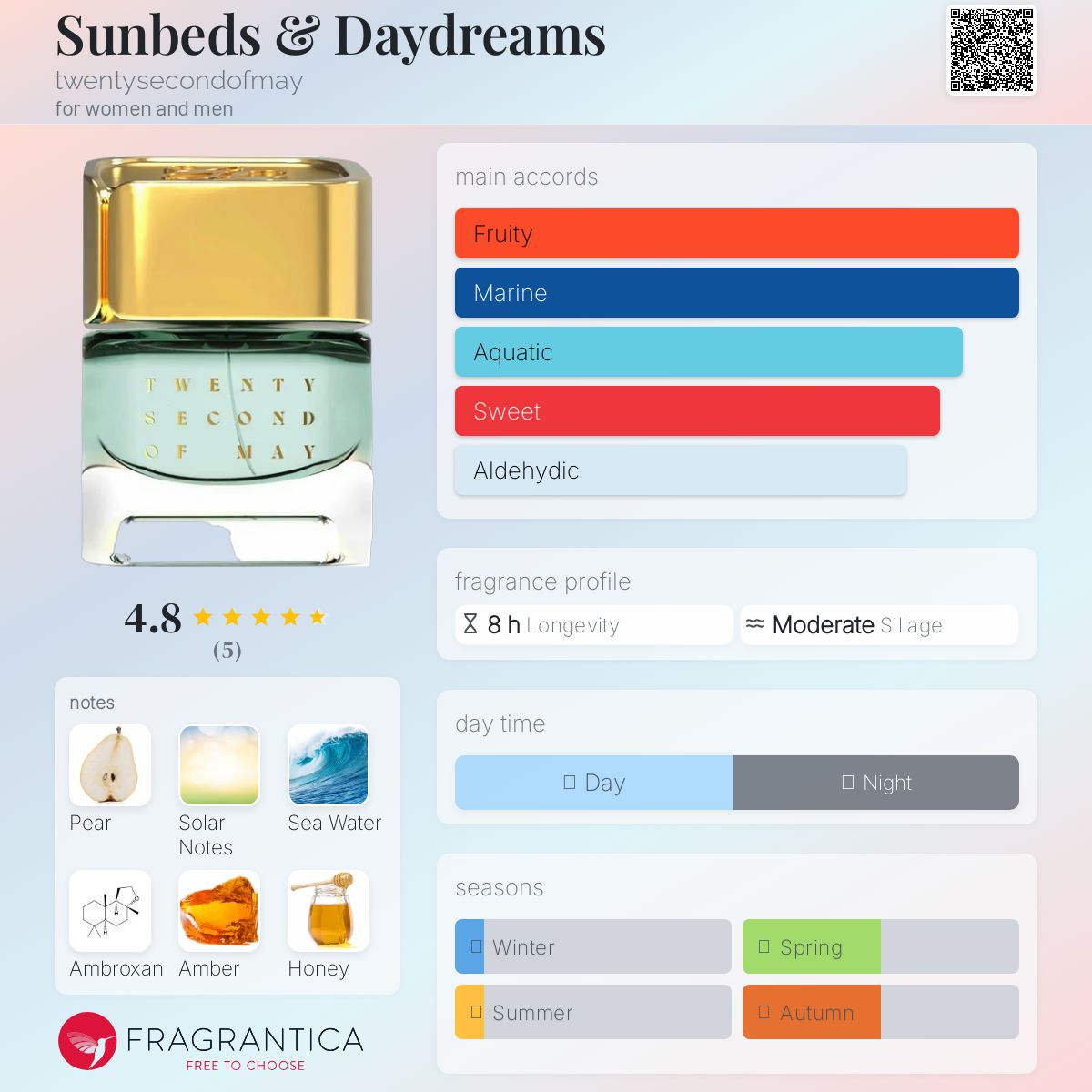 عطر ادکلن سان‌بدز اند دی‌دریمز توئنیتی سکِند آف مِی - Sunbeds & Daydreams twentysecondofmay - بررسی، قیمت و خرید