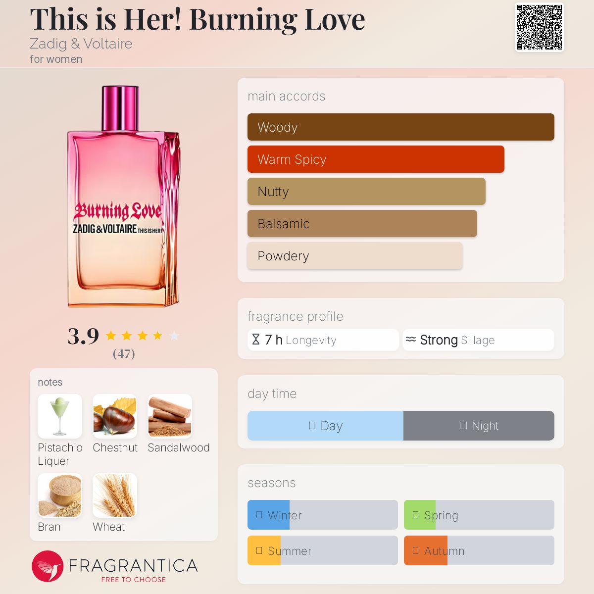 عطر ادکلن دیس ایز هر! برنینگ لاو زادیک اند ولتر - This is Her! Burning Love Zadig & Voltaire - بررسی، قیمت و خرید
