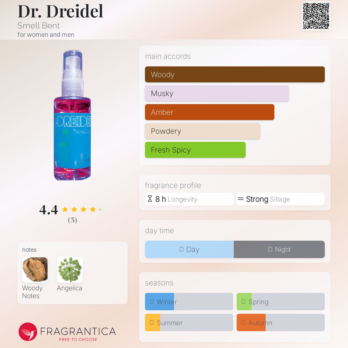 عطر ادکلن دکتر درایدل اسمل بنت - Dr. Dreidel Smell Bent - بررسی، قیمت و خرید