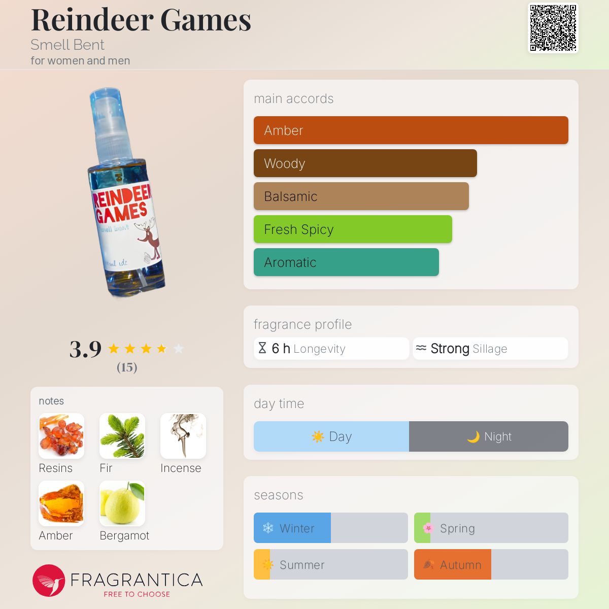 عطر ادکلن رِیندیر گیمز اسمل بِنْت - Reindeer Games Smell Bent - بررسی، قیمت و خرید