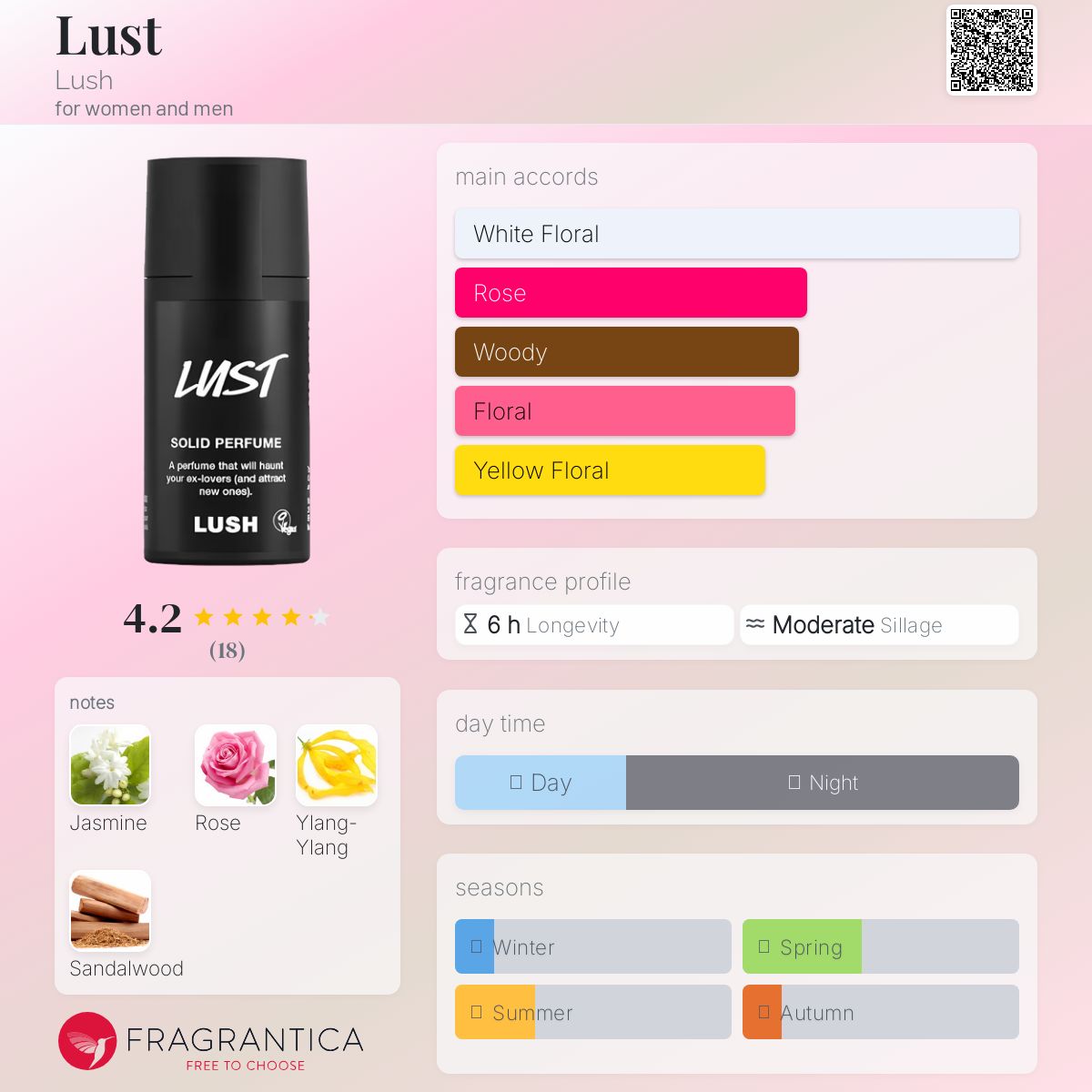 عطر ادکلن لَست لاش - Lust Lush - بررسی، قیمت و خرید