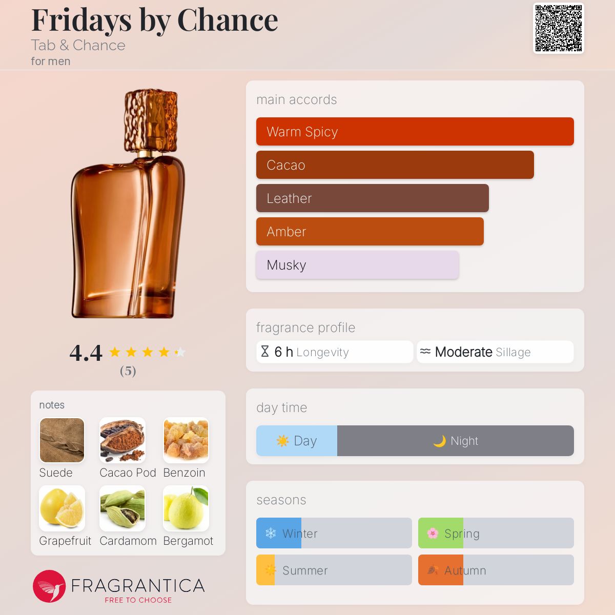 عطر ادکلن فرایدیز بای چنس تب اند چنس - Fridays by Chance Tab & Chance - بررسی، قیمت و خرید