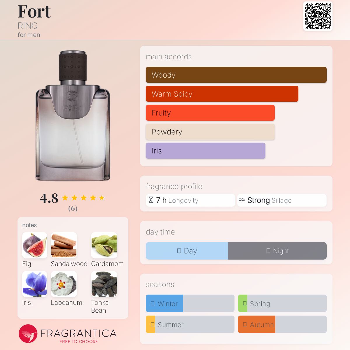 عطر ادکلن فورت رینگ - Fort RING - بررسی، قیمت و خرید