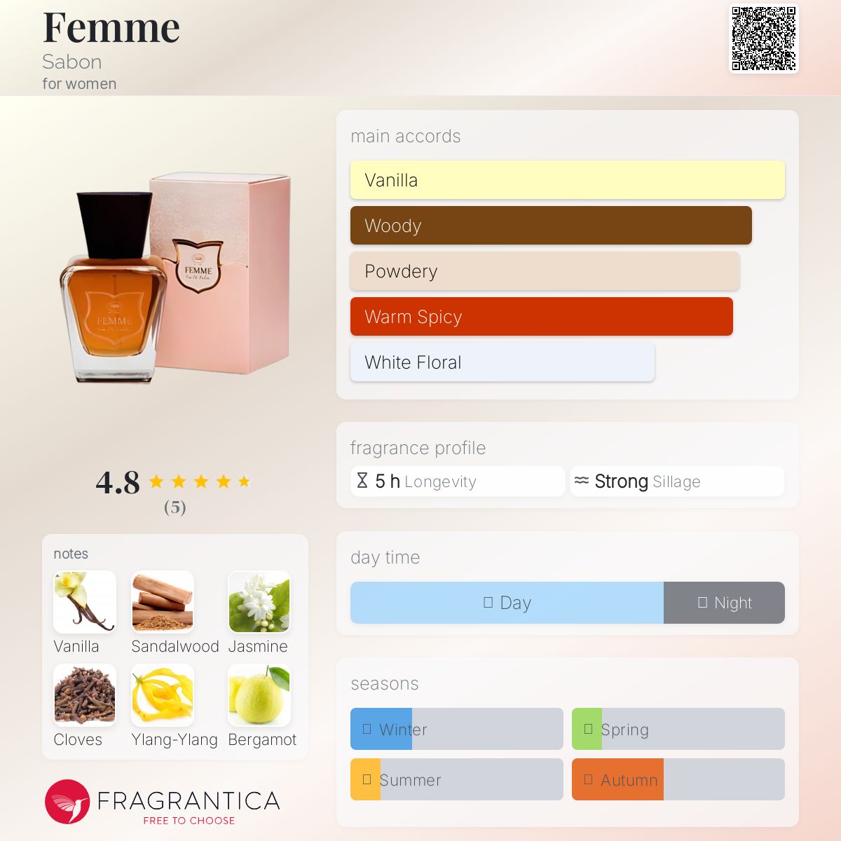 عطر ادکلن فم سابون - Femme Sabon - بررسی، قیمت و خرید