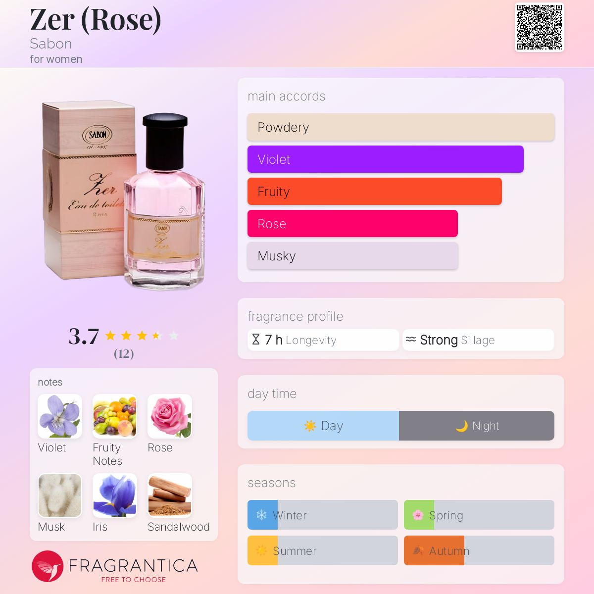 عطر ادکلن زر سابون - Zer (Rose) Sabon - بررسی، قیمت و خرید