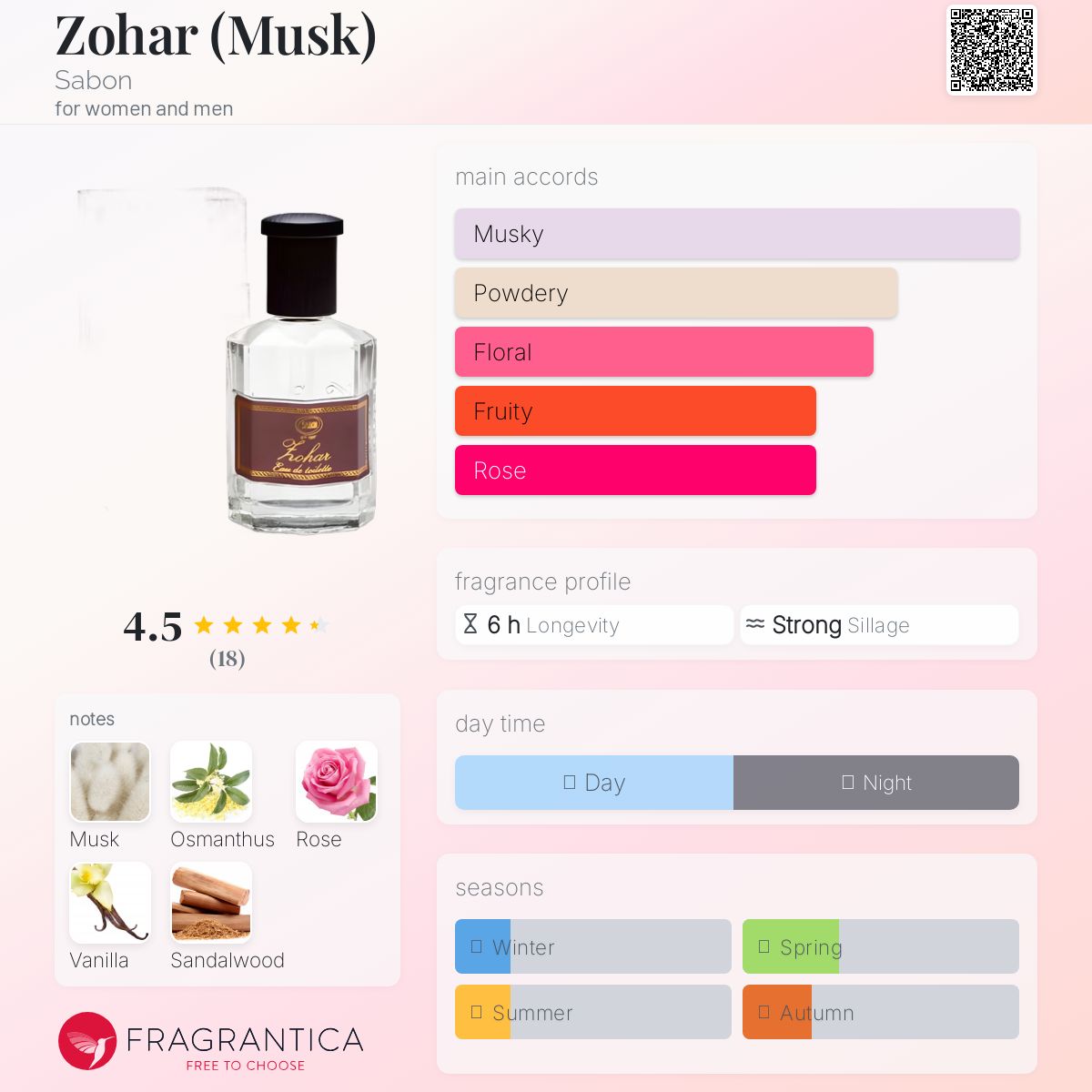 عطر ادکلن زوهار سابون - Zohar (Musk) Sabon - بررسی، قیمت و خرید