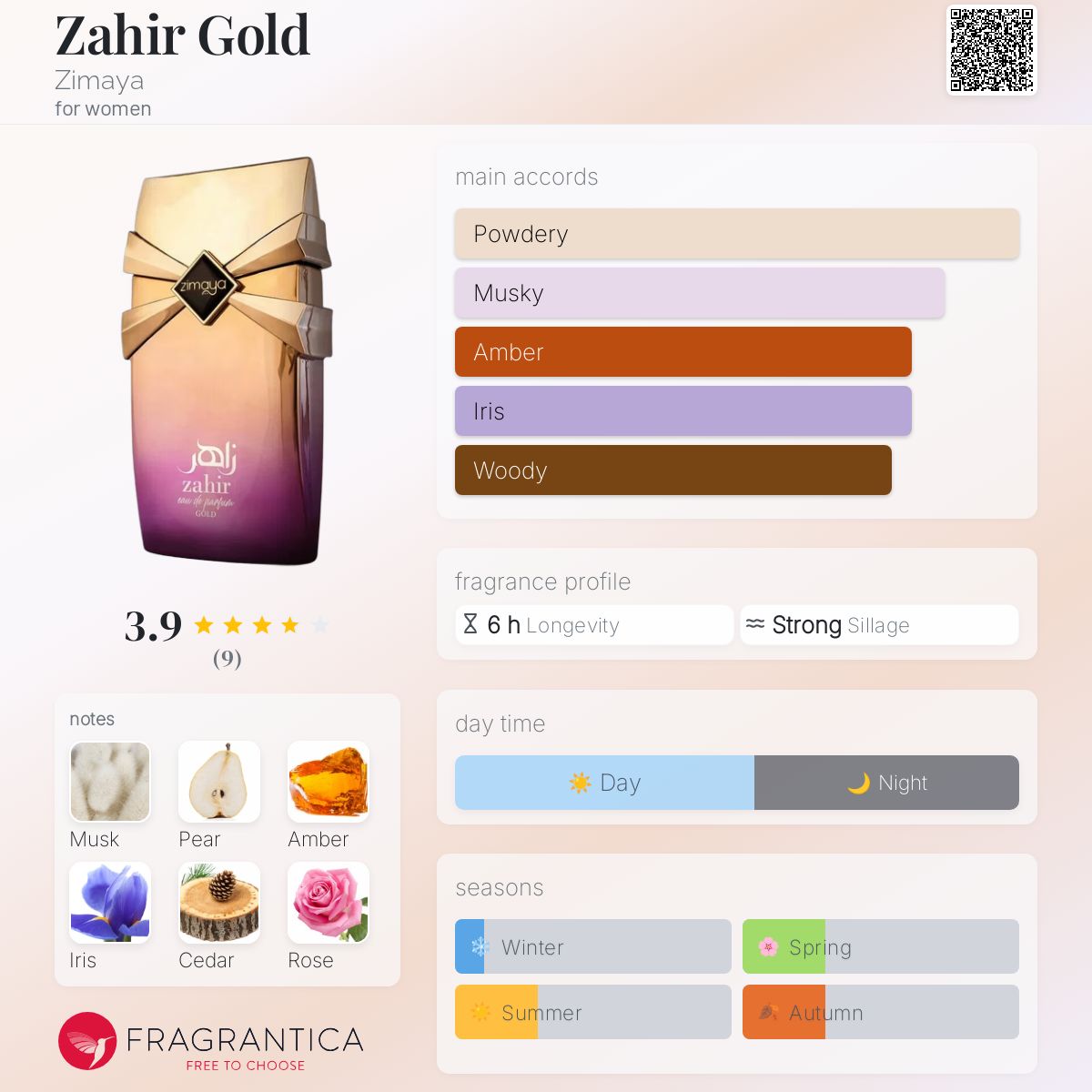 عطر ادکلن زهیر گلد زیمایا - Zahir Gold Zimaya - بررسی، قیمت و خرید