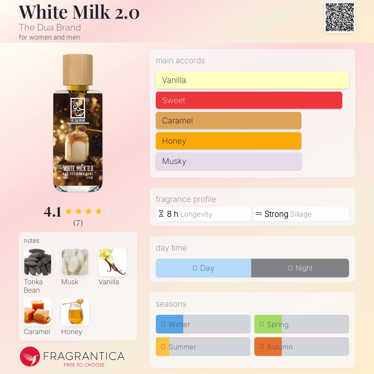 عطر ادکلن وایت میلک تو پوینت او د دوآ برند - White Milk 2.0 The Dua Brand - بررسی، قیمت و خرید