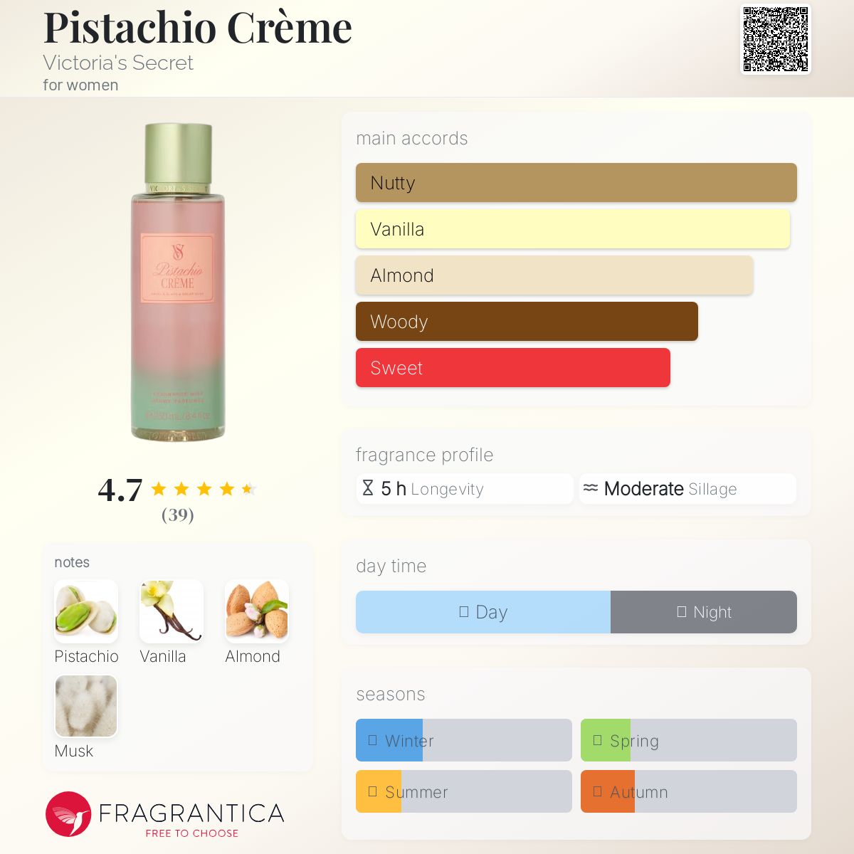 عطر ادکلن پسته کرم ویکتوریا سیکرت - Pistachio Crème Victoria's Secret - بررسی، قیمت و خرید