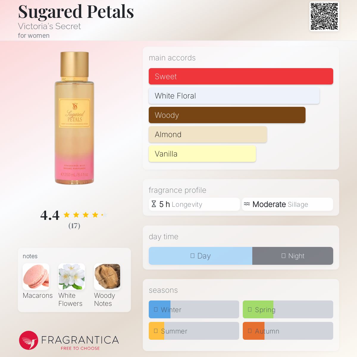 عطر ادکلن شوگارد پتالز ویکتوریا سیکرت - Sugared Petals Victoria's Secret - بررسی، قیمت و خرید