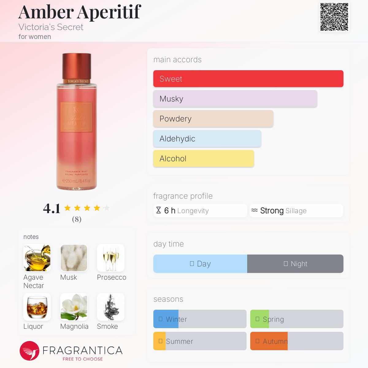 عطر ادکلن امبر آپریتیف ویکتوریا سیکرت - Amber Aperitif Victoria's Secret - بررسی، قیمت و خرید