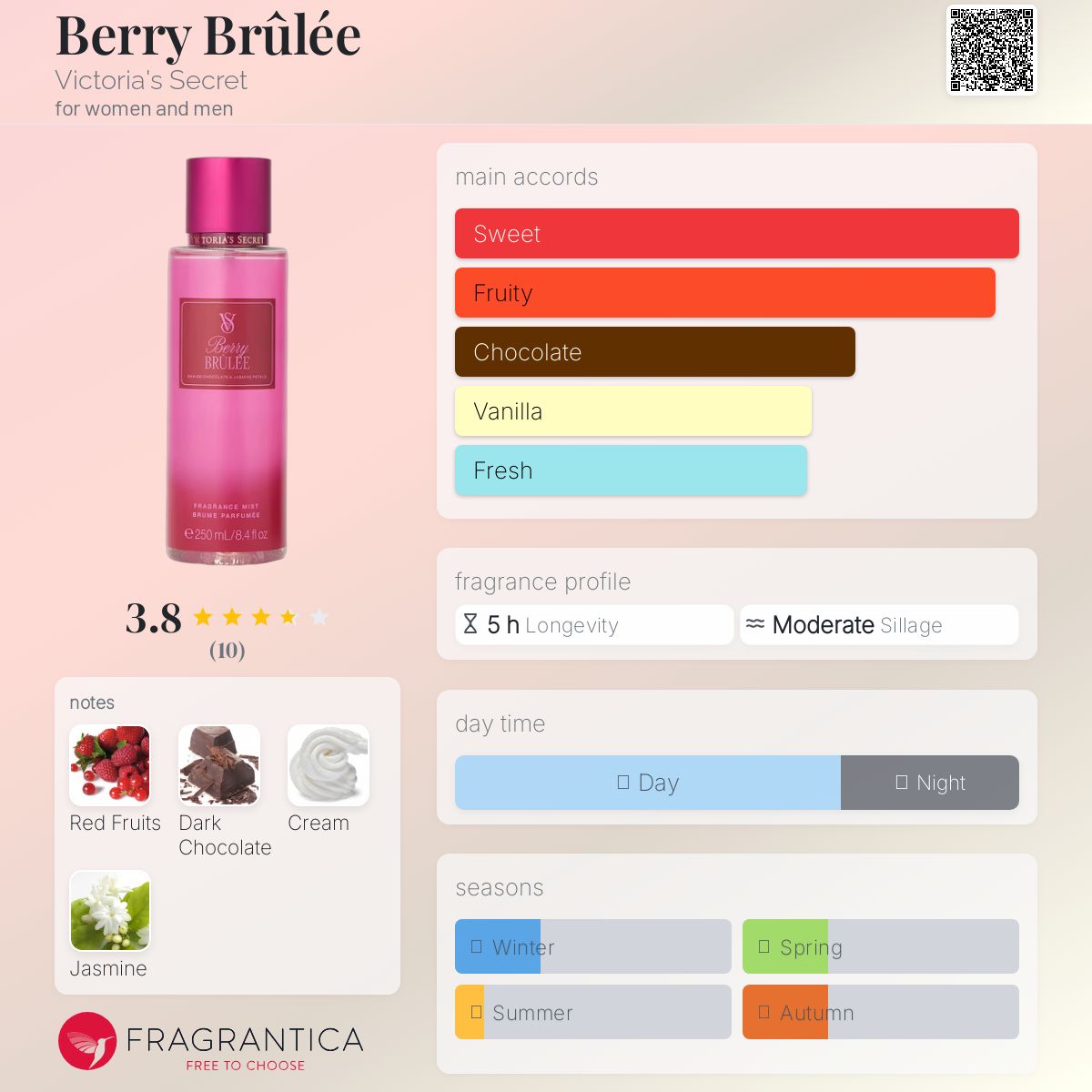 عطر ادکلن بری بروله ویکتوریا سیکرت - Berry Brûlée Victoria's Secret - بررسی، قیمت و خرید